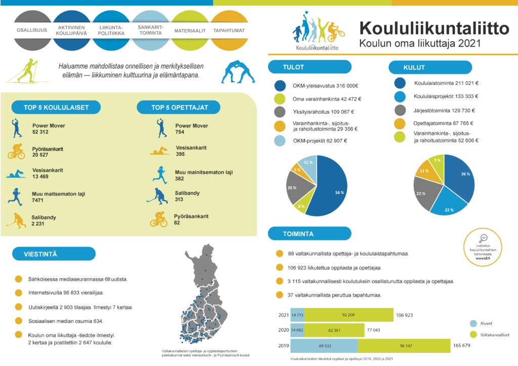 Infograafi 2021