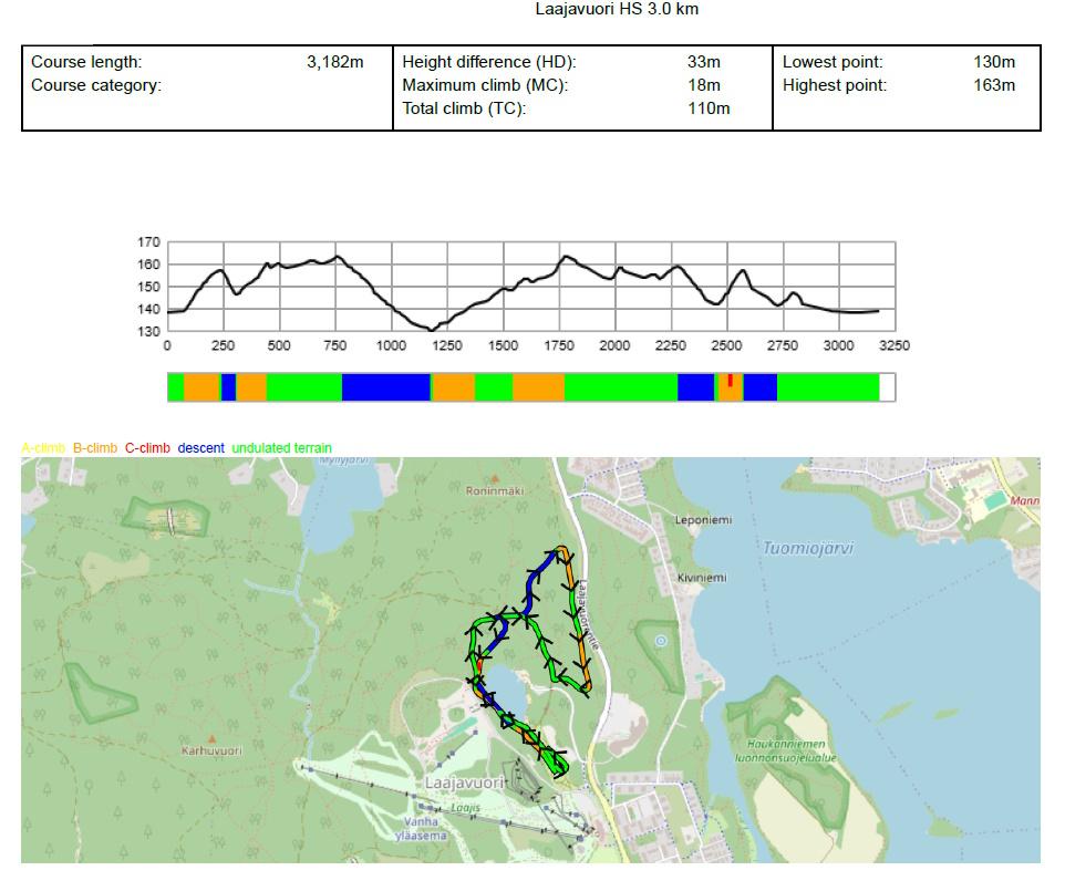 3 km ladun reittikartta ja profiili