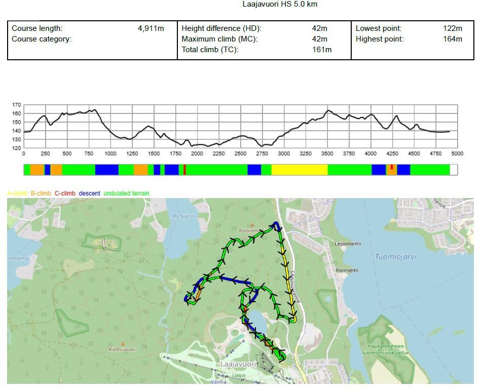 5 km ladun reittikartta ja profiili